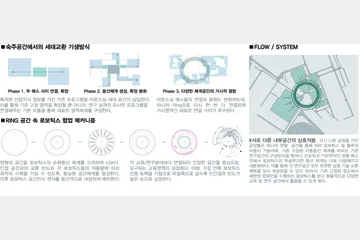 Generator's Generated Generation — 이미지 5