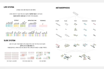 Subsequent Generation’s Retreat ; 소록도 — 이미지 7