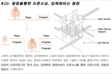 Open Sourcing Platform — 이미지 6