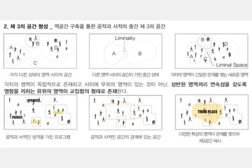 FARM.arket — 이미지 6