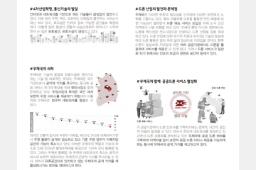 우체국, 공공드론의 둥지가 되다. — 이미지 3