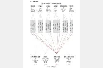 우체국, 공공드론의 둥지가 되다. — 이미지 5
