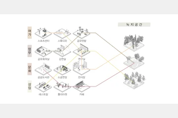 An Air Purification Vertical Park — 이미지 6