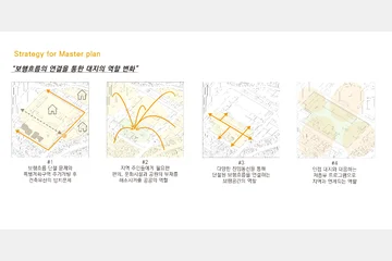 PlayStorming — 이미지 5
