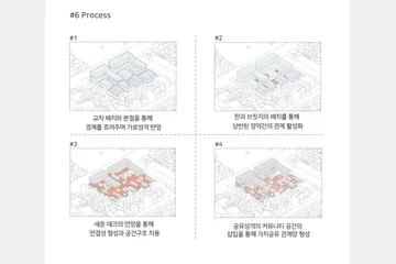 New Manufaturing Hub — 이미지 7