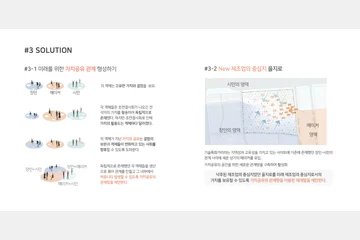 New Manufaturing Hub — 이미지 4