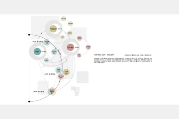 HETEROTOPIA MEMORY — 이미지 13