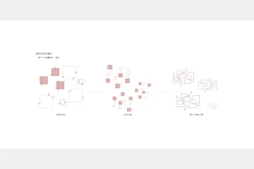 HETEROTOPIA MEMORY — 이미지 16