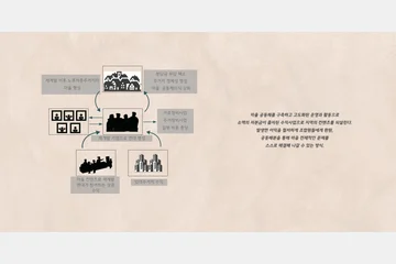 FRAGMENTED HETEROTOPIA — 이미지 8