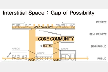 Vinyard of Laborans — 이미지 7