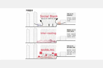 기회생산시설 RENDEZ - VOUS — 이미지 8