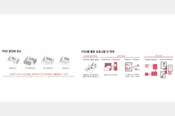 기회생산시설 RENDEZ - VOUS — 이미지 9