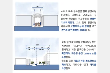 광장시장-의류 산업 클러스터 — 이미지 4