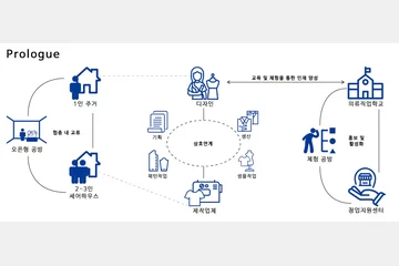광장시장-의류 산업 클러스터 — 이미지 3