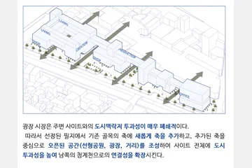 광장시장-의류 산업 클러스터 — 이미지 5