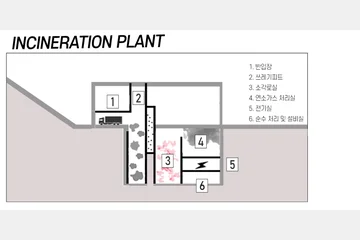 Environment System: Recovery & Preservation 환경의 회복과 보존 — 이미지 9