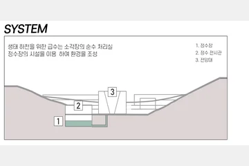 Environment System: Recovery & Preservation 환경의 회복과 보존 — 이미지 10