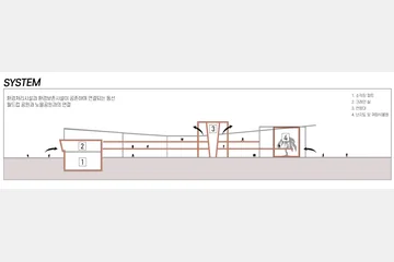 Environment System: Recovery & Preservation 환경의 회복과 보존 — 이미지 11
