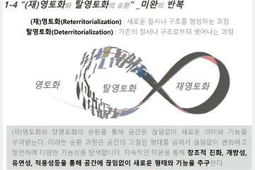 올리곱티콘적 관계의 그물망 — 이미지 6
