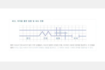 피크노렙시(PICNOLEPSIS)를 통한 의식의 흐름 변화로 몰입적 참여를 유도 — 이미지 5