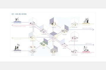 피크노렙시(PICNOLEPSIS)를 통한 의식의 흐름 변화로 몰입적 참여를 유도 — 이미지 8