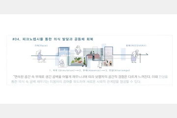 피크노렙시(PICNOLEPSIS)를 통한 의식의 흐름 변화로 몰입적 참여를 유도 — 이미지 6