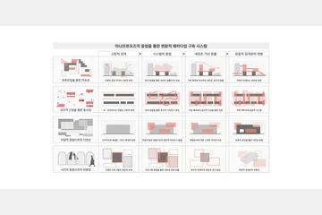아나모르포즈적 중첩을 통한 다층적 참여의 장 형성 — 이미지 5