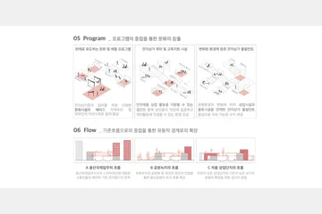 아나모르포즈적 중첩을 통한 다층적 참여의 장 형성 — 이미지 8