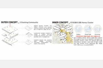 외(外)벌이 내(內)벌이 난 꿀벌이 — 이미지 3