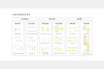 BUBBLE MARKET ; Collection Of Pop-Up — 이미지 5
