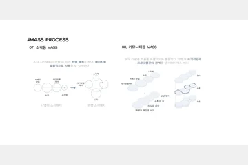 Event-Cloud — 이미지 5