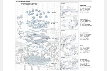 Interfolding Habitat Cluster — 이미지 7