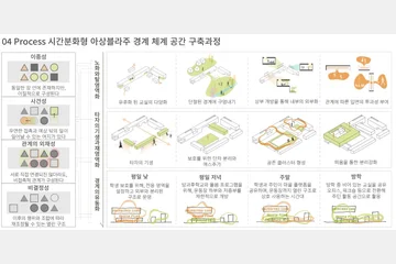 Assemblage of Boundaries — 이미지 7