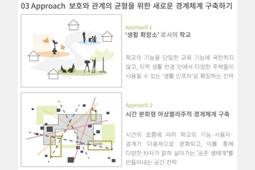 Assemblage of Boundaries — 이미지 5