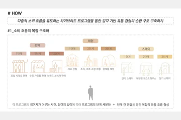 RE:MARKET — 이미지 4