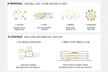 RE: Gathering Void — 이미지 5
