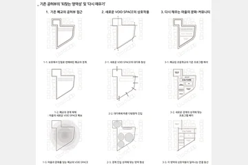 RE: Gathering Void — 이미지 7