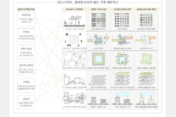 Everyday Alethegoria Field — 이미지 7
