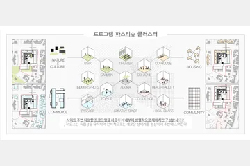 Everyday Alethegoria Field — 이미지 9