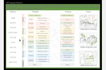 Therapeia Roci — 이미지 5