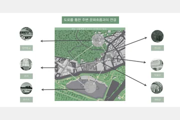 Flow Resonance : 문화의 새로운 흐름 — 이미지 8