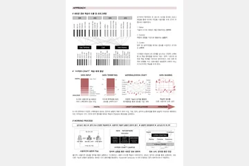 Seongsu Post-School Hypercraft Campus — 이미지 5